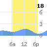 Wake Island tide chart for Thursday, April 18, 2024