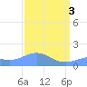 Wake Island tide chart for Wednesday, April 3, 2024