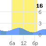 Wake Island tide chart for Thursday, May 16, 2024