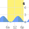 Wake Island tide chart for Monday, May 6, 2024