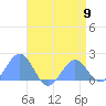 Wake Island tide chart for Thursday, May 9, 2024