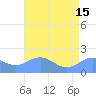 Wake Island tide chart for Saturday, June 15, 2024