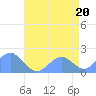 Wake Island tide chart for Thursday, June 20, 2024