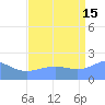 Wake Island tide chart for Thursday, August 15, 2024