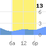 Wake Island tide chart for Friday, September 13, 2024