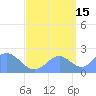Wake Island tide chart for Sunday, September 15, 2024