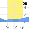 Wake Island tide chart for Thursday, September 26, 2024