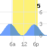 Wake Island tide chart for Thursday, September 5, 2024