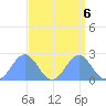 Wake Island tide chart for Friday, September 6, 2024