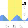 Wake Island tide chart for Tuesday, October 15, 2024