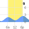 Wake Island tide chart for Wednesday, October 9, 2024