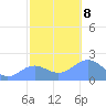 Wake Island tide chart for Friday, November 8, 2024