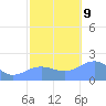 Wake Island tide chart for Saturday, November 9, 2024