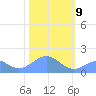 Wake Island tide chart for Thursday, January 9, 2025