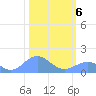Wake Island tide chart for Thursday, February 6, 2025