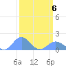 Wake Island tide chart for Thursday, March 6, 2025