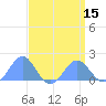 Wake Island tide chart for Tuesday, April 15, 2025