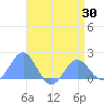 Wake Island tide chart for Wednesday, April 30, 2025