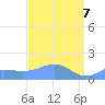 Wake Island tide chart for Monday, April 7, 2025