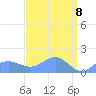 Wake Island tide chart for Tuesday, April 8, 2025