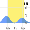 Wake Island tide chart for Thursday, May 15, 2025