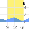Wake Island tide chart for Tuesday, May 6, 2025