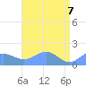 Wake Island tide chart for Wednesday, May 7, 2025