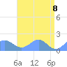 Wake Island tide chart for Thursday, May 8, 2025