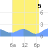 Wake Island tide chart for Thursday, June 5, 2025