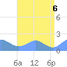 Wake Island tide chart for Friday, June 6, 2025