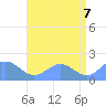 Wake Island tide chart for Saturday, June 7, 2025