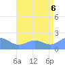 Wake Island tide chart for Sunday, July 6, 2025