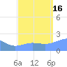 Wake Island tide chart for Tuesday, September 16, 2025