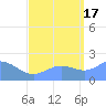 Wake Island tide chart for Wednesday, September 17, 2025