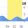 Wake Island tide chart for Thursday, September 18, 2025