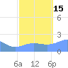 Wake Island tide chart for Wednesday, October 15, 2025