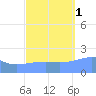 Wake Island tide chart for Wednesday, October 1, 2025
