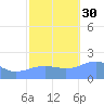 Wake Island tide chart for Thursday, October 30, 2025