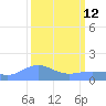 Wake Island tide chart for Thursday, March 12, 2026