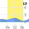 Wake Island tide chart for Sunday, April 12, 2026