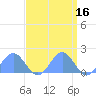 Wake Island tide chart for Thursday, April 16, 2026