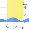 Wake Island tide chart for Monday, May 11, 2026