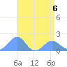 Wake Island tide chart for Wednesday, May 6, 2026