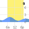 Wake Island tide chart for Saturday, May 9, 2026