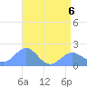 Wake Island tide chart for Saturday, June 6, 2026