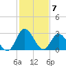 Fraziers Ferry tide chart for Sunday, February 7, 2021