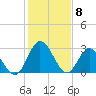 Fraziers Ferry tide chart for Monday, February 8, 2021