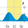 Fraziers Ferry tide chart for Sunday, March 7, 2021