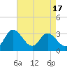 Fraziers Ferry tide chart for Saturday, April 17, 2021