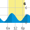 Fraziers Ferry tide chart for Tuesday, April 6, 2021